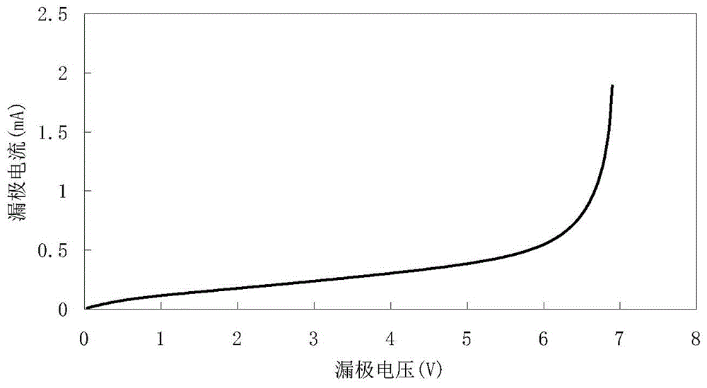 MOSFET electric heating integrated analysis method under high power electromagnetic pulse effect