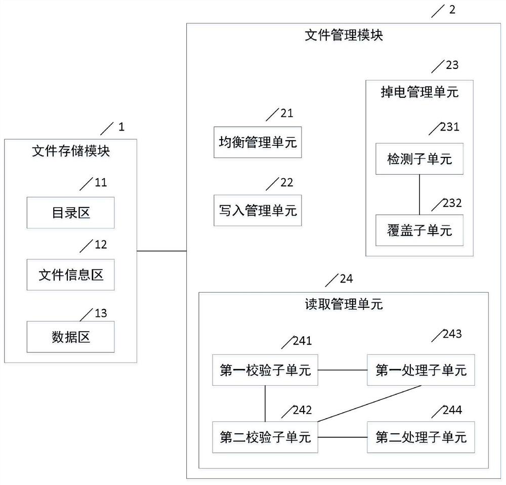 FLASH file management system with service life management function