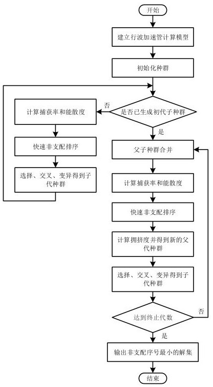 Structural parameter optimization method of X-waveband traveling wave accelerating tube