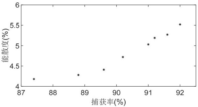 Structural parameter optimization method of X-waveband traveling wave accelerating tube