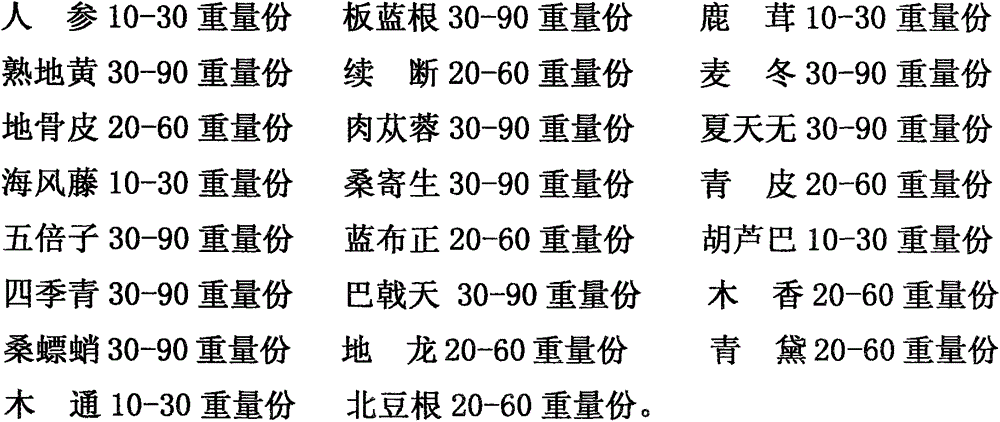 Traditional Chinese medicine composition for treating neck shoulder pain or lumbocrural pain