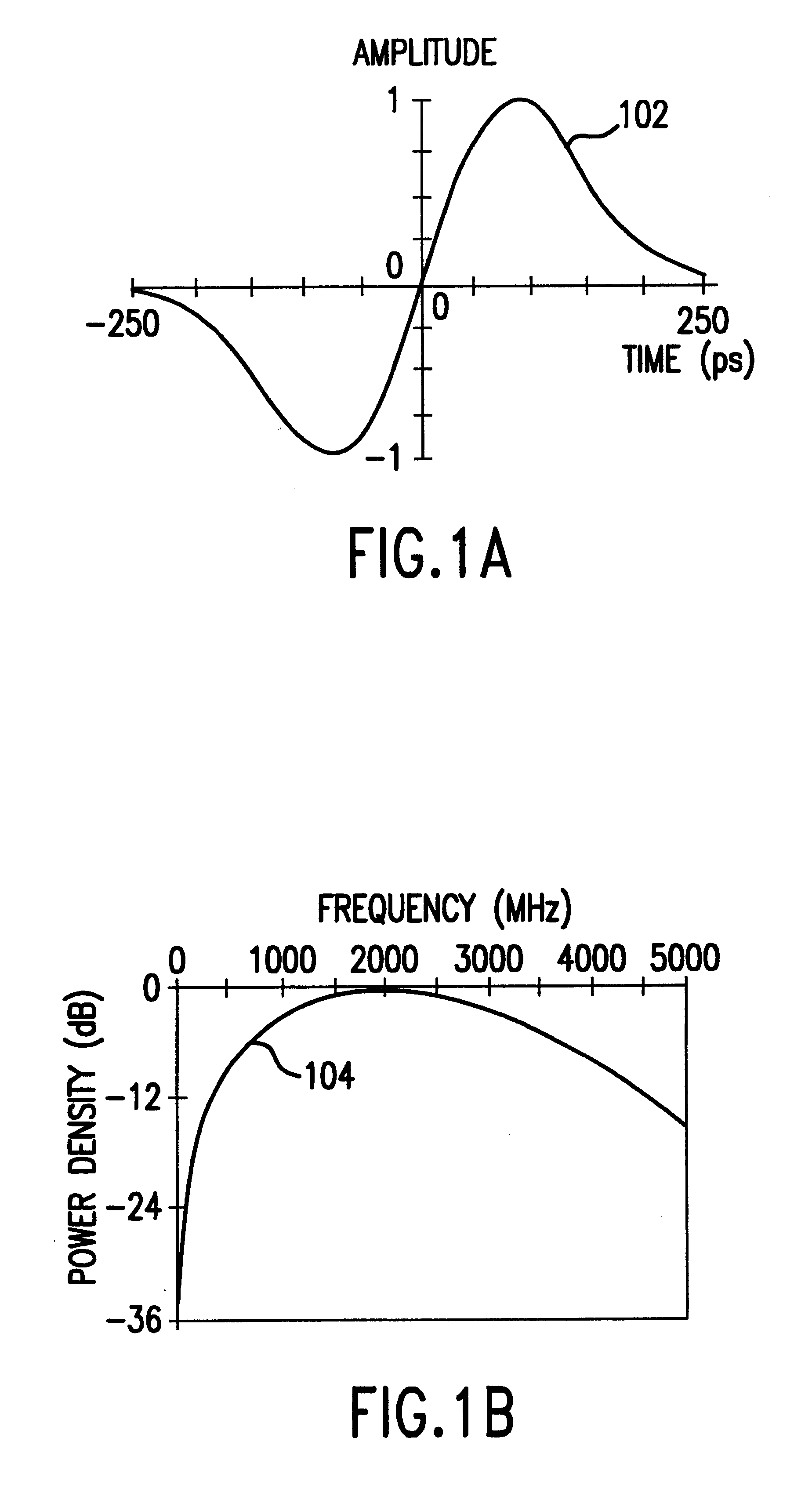 Semi-coaxial horn antenna