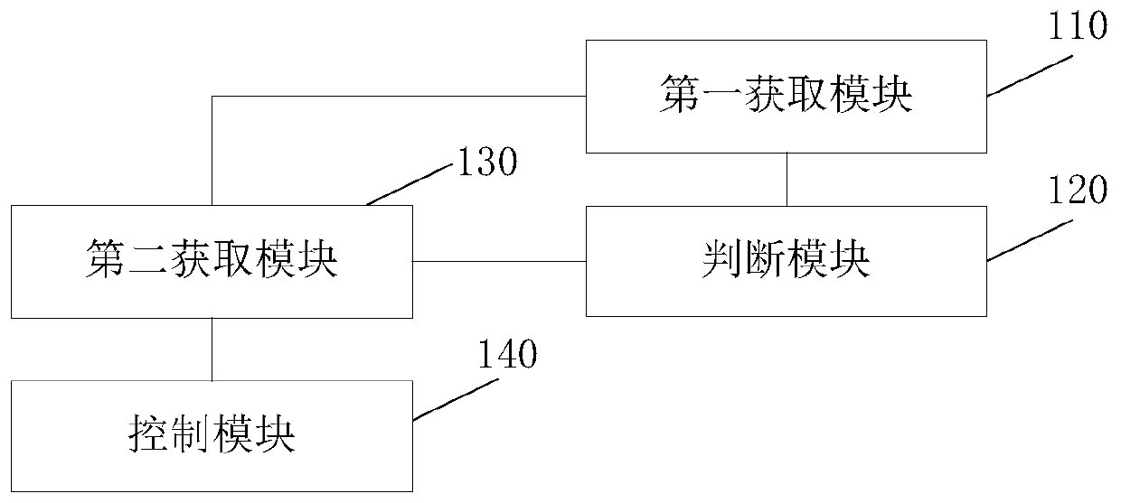 Air conditioner and its humidity control method and device