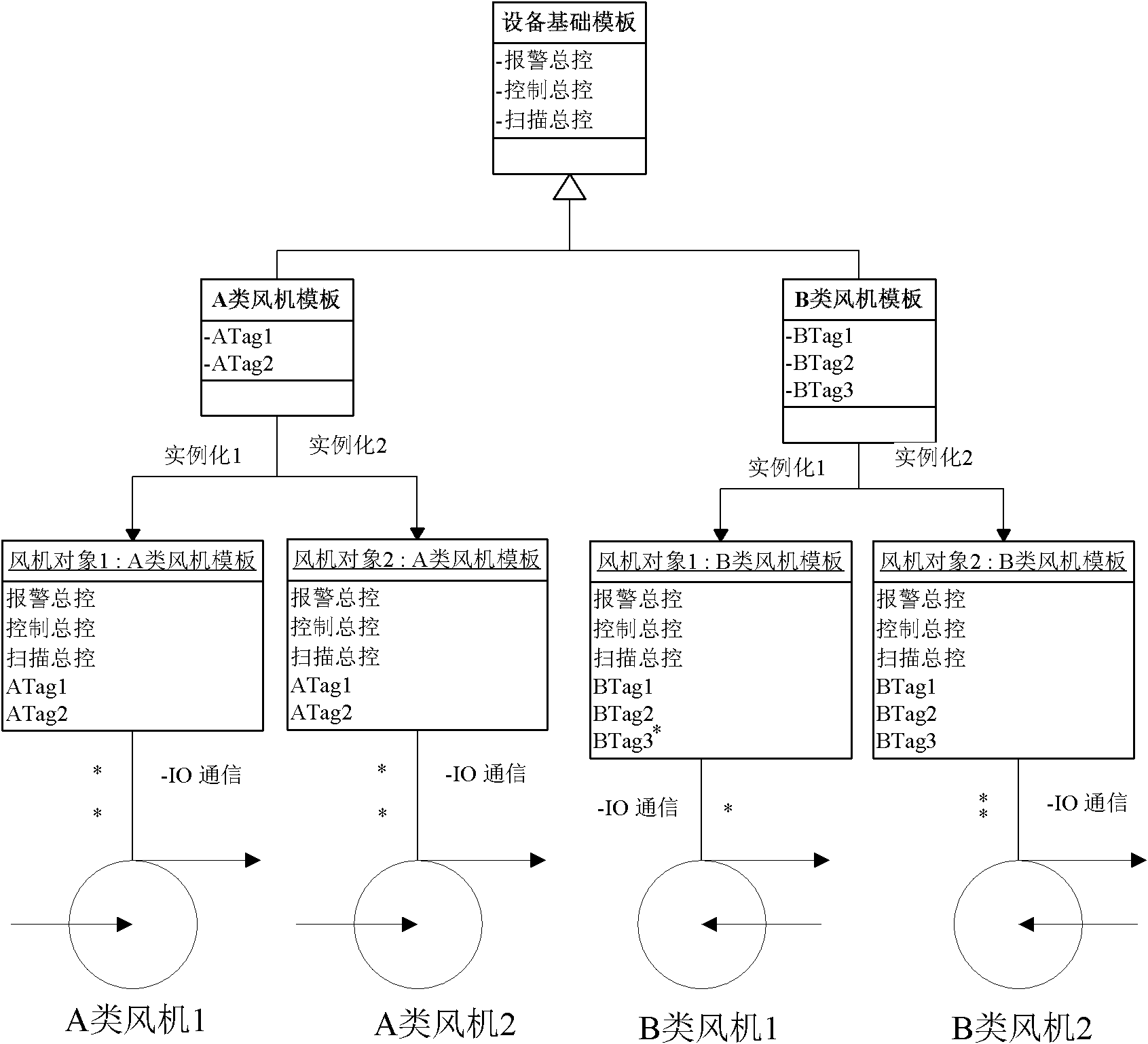 Target model-based device monitoring system