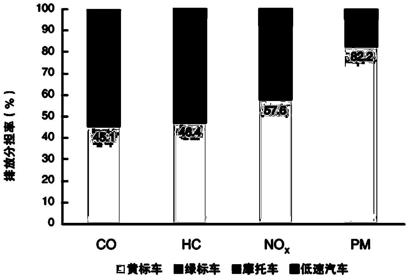 Exhaust pollutant measuring system for in-use vehicle