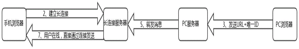 Data transmission method, device and system