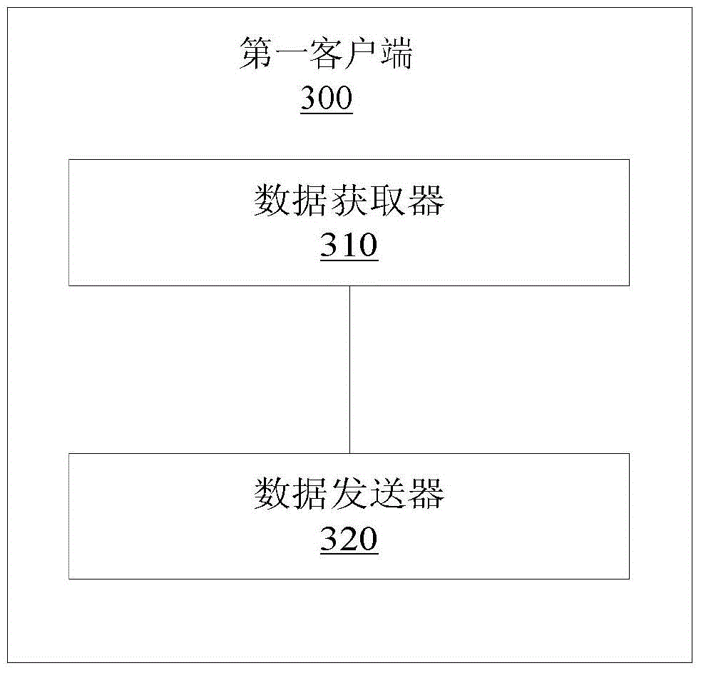 Data transmission method, device and system