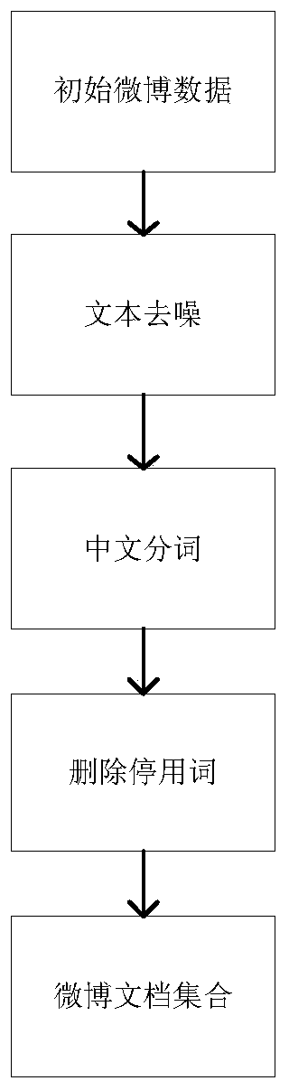 Initial clustering center determination method and device based on K-means clustering algorithm