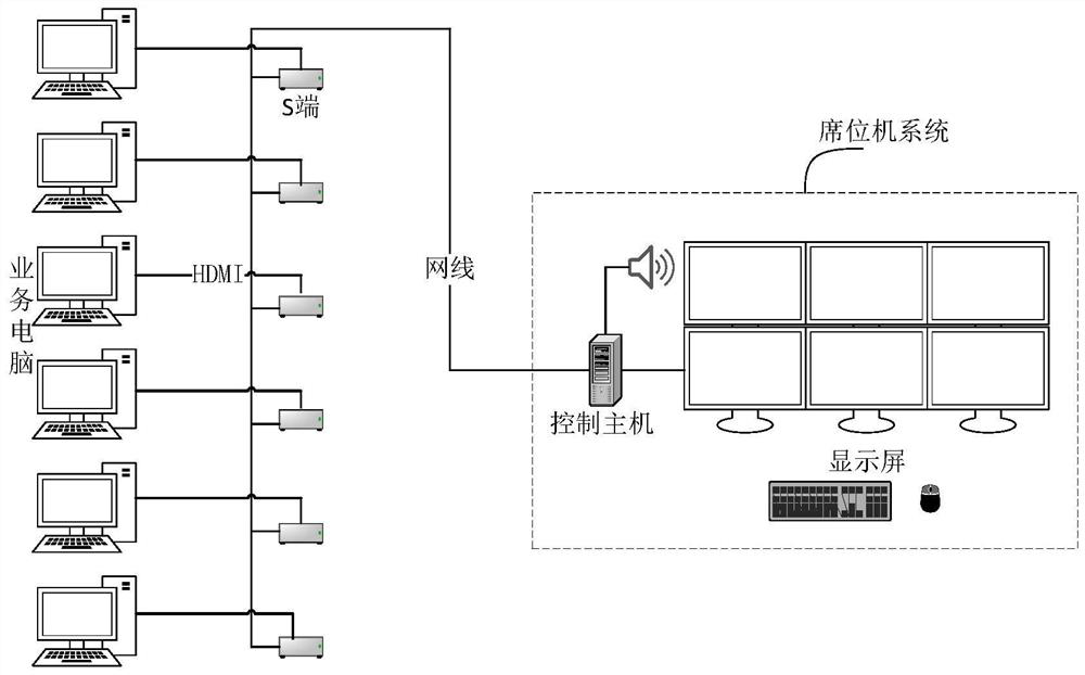 Multi-screen seat computer early warning method and device, electronic equipment and storage medium