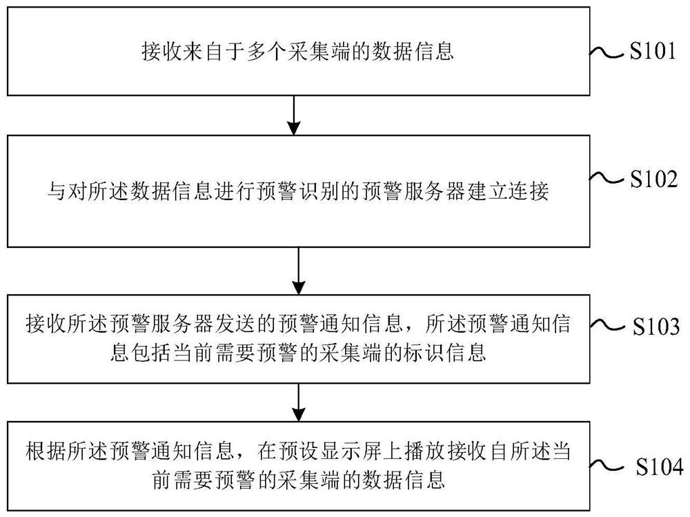 Multi-screen seat computer early warning method and device, electronic equipment and storage medium