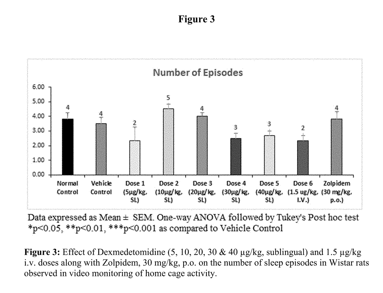 Prevention or treatment of sleep disorders using dexmedetomidine formulation