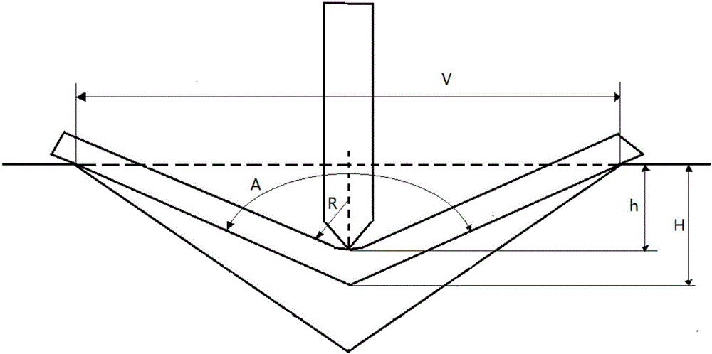 Computing method for bending-machine part-processing feeding depth