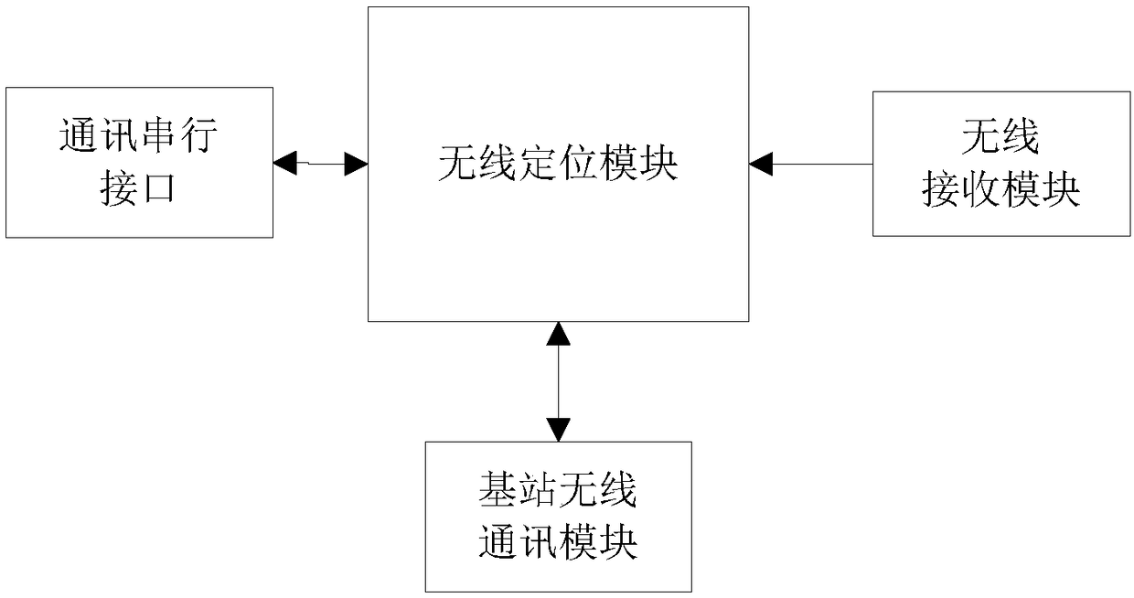 Regional wireless positioning system based on smart phone and method thereof