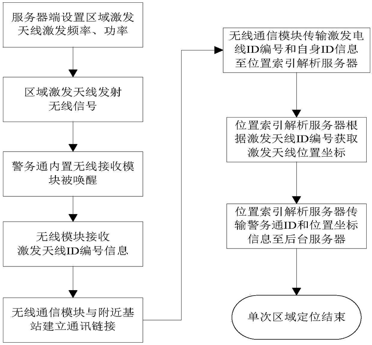 Regional wireless positioning system based on smart phone and method thereof