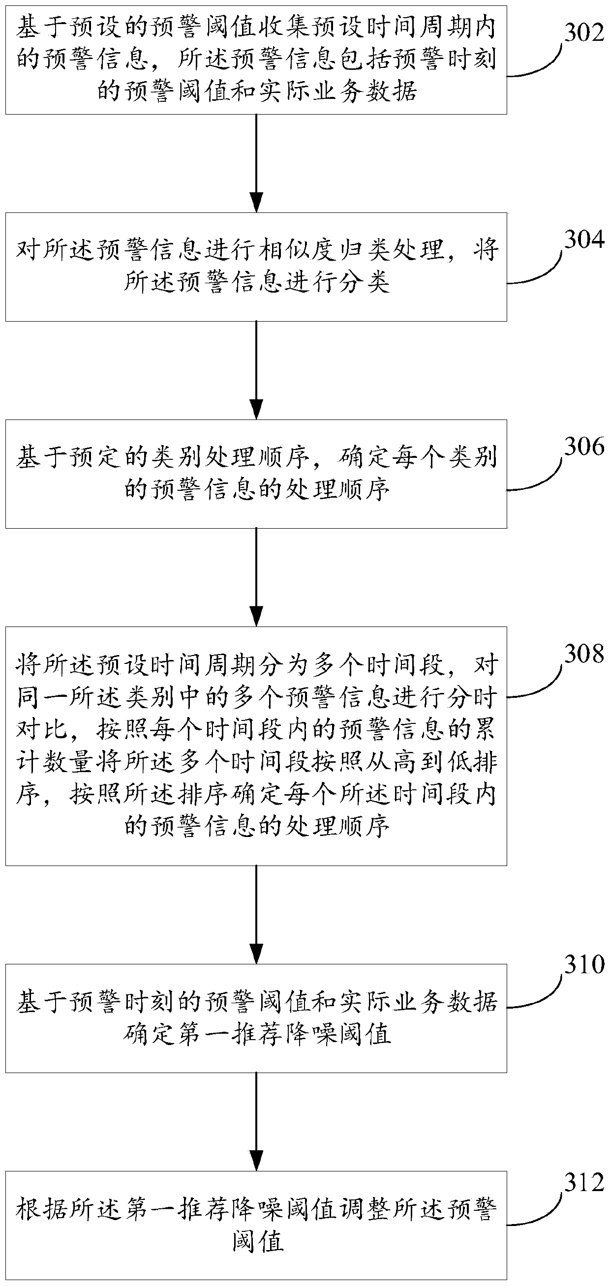 Data monitoring method and device, computing equipment and storage medium