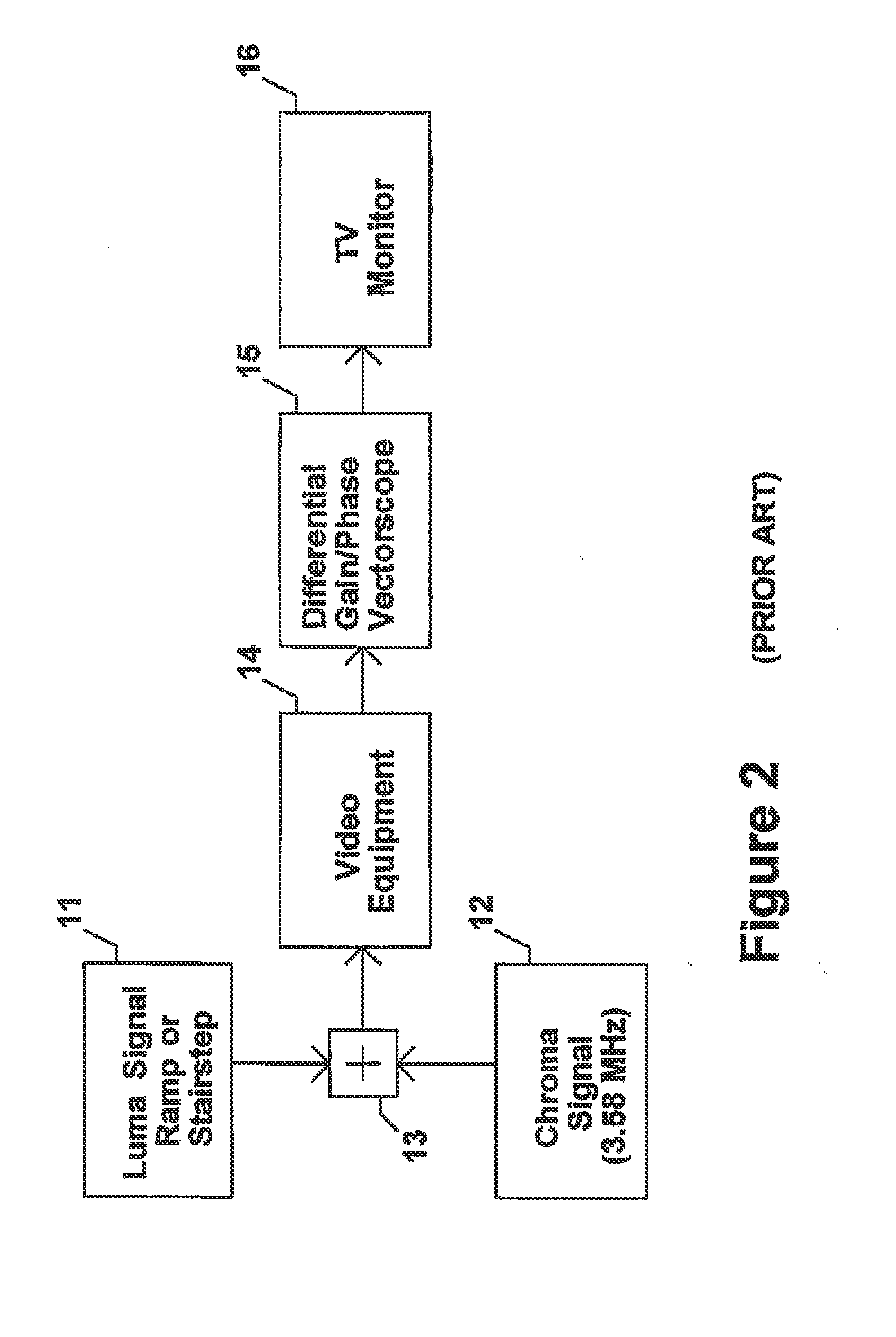 Method and apparatus to evaluate audio equipment via filter banks for dynamic distortions and or differential phase and frequency modulation effects