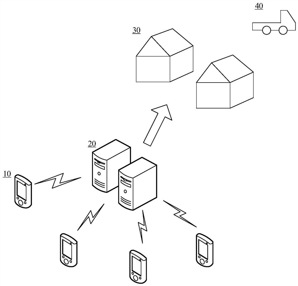 Order sorting method, control terminal and sorting system thereof