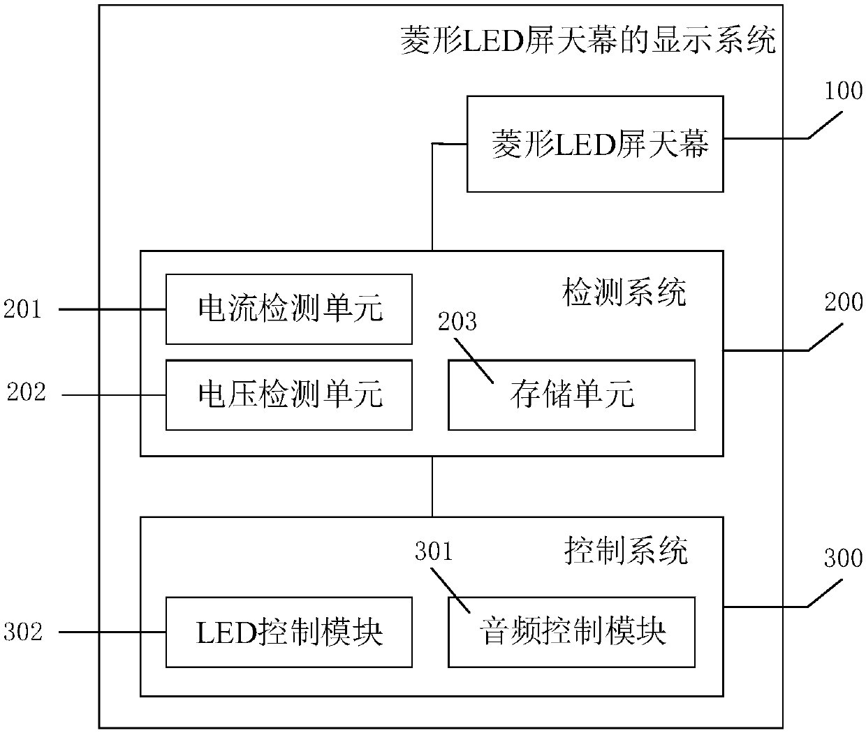 Display system of diamond-shaped LED screen awning curtain