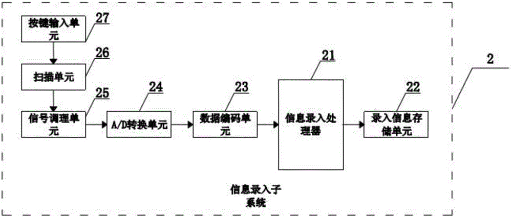 Administrative state-owned asset management system