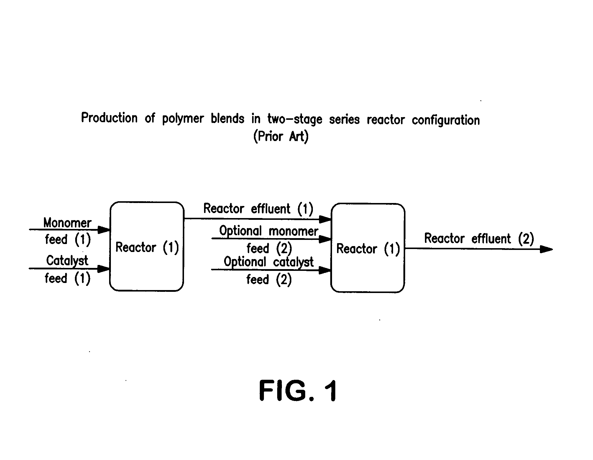 Process for fluid phase in-line blending of polymers