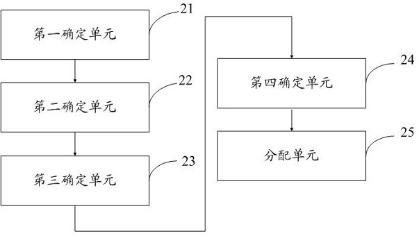 A new video exposure method, device, medium and computer equipment