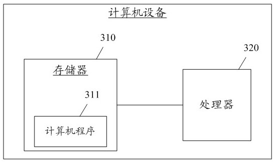 A new video exposure method, device, medium and computer equipment