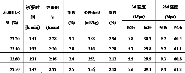 Cement clinker and preparation process thereof