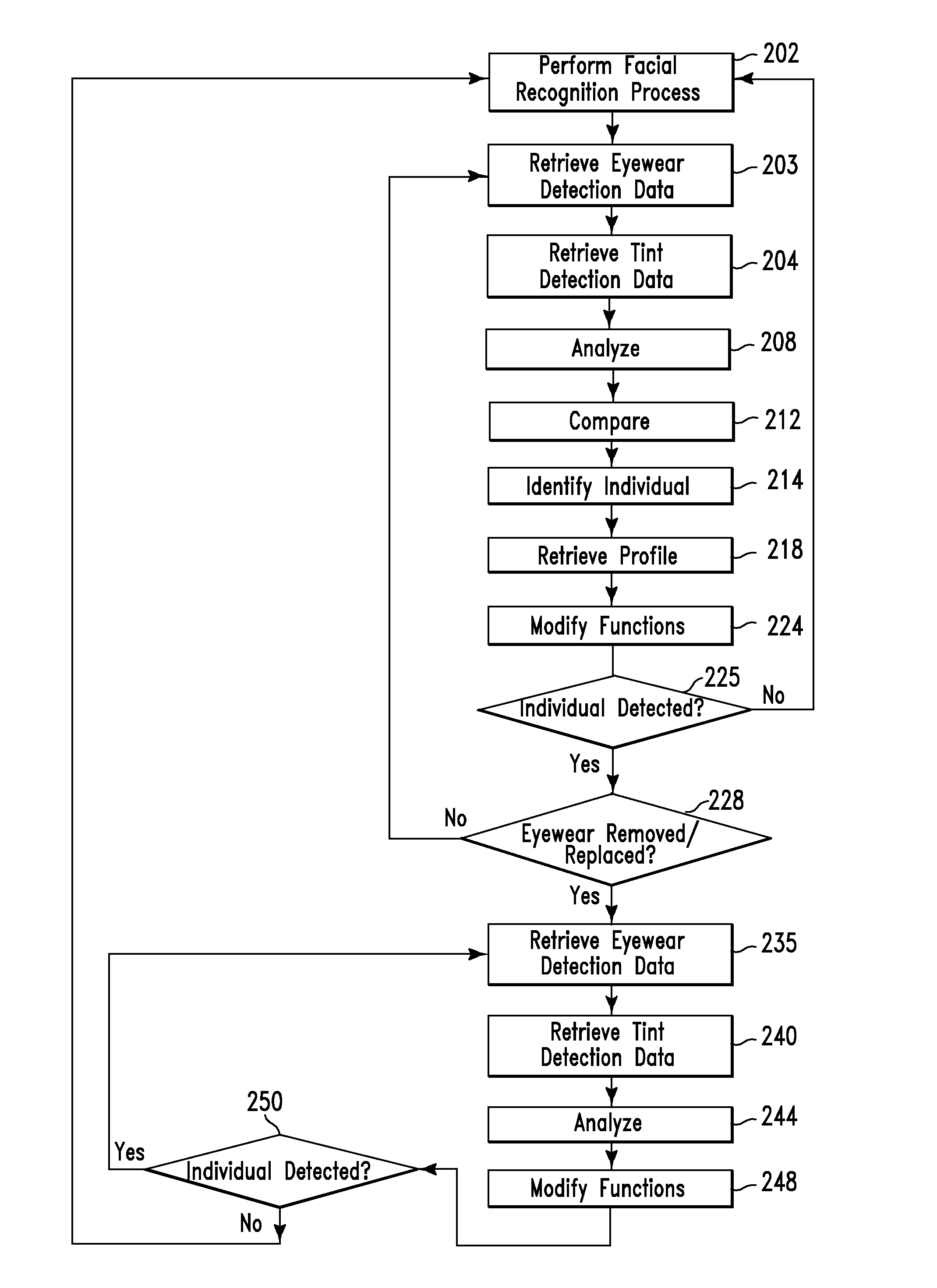 Device function modification method and system