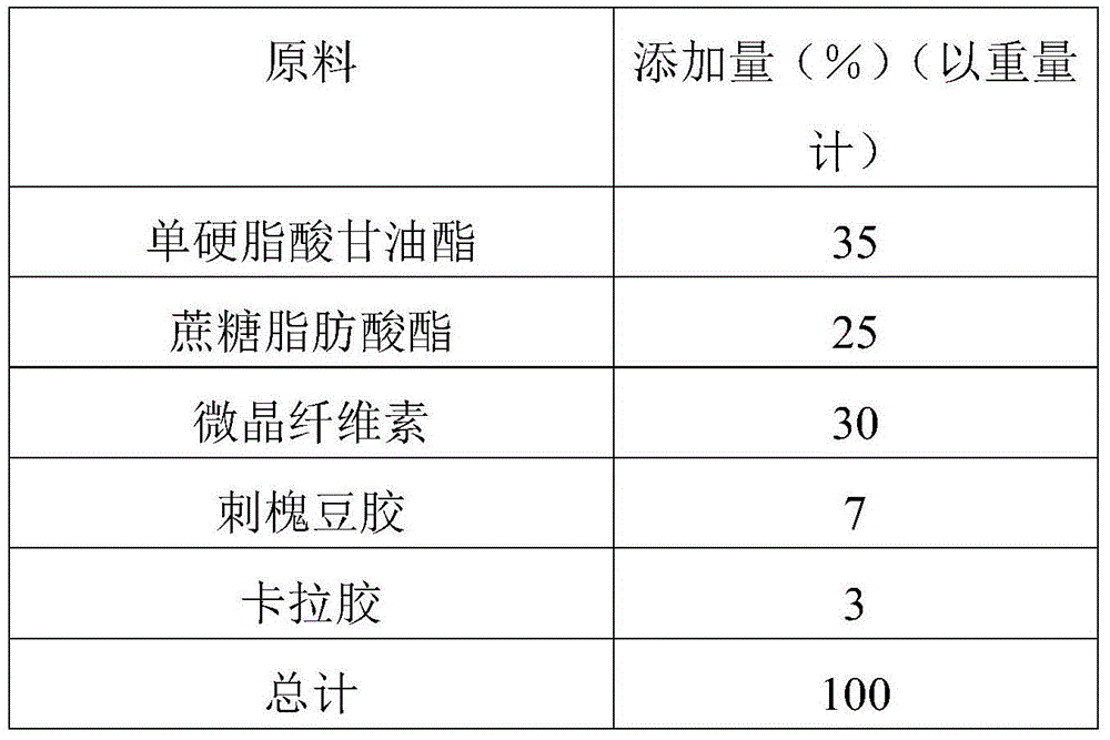 Soft ice cream milk sauce and preparation method thereof