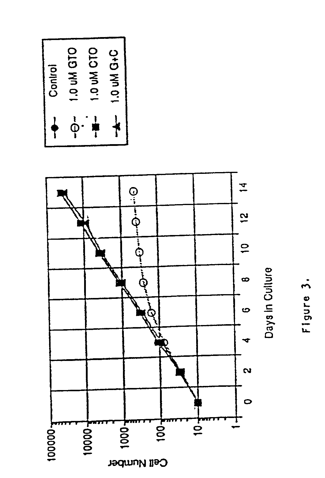 Therapy and diagnosis of conditions related to telomere length and/or telomerase activity