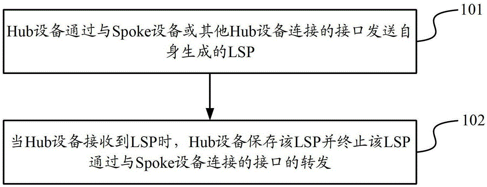 An isis LSP publishing method and device