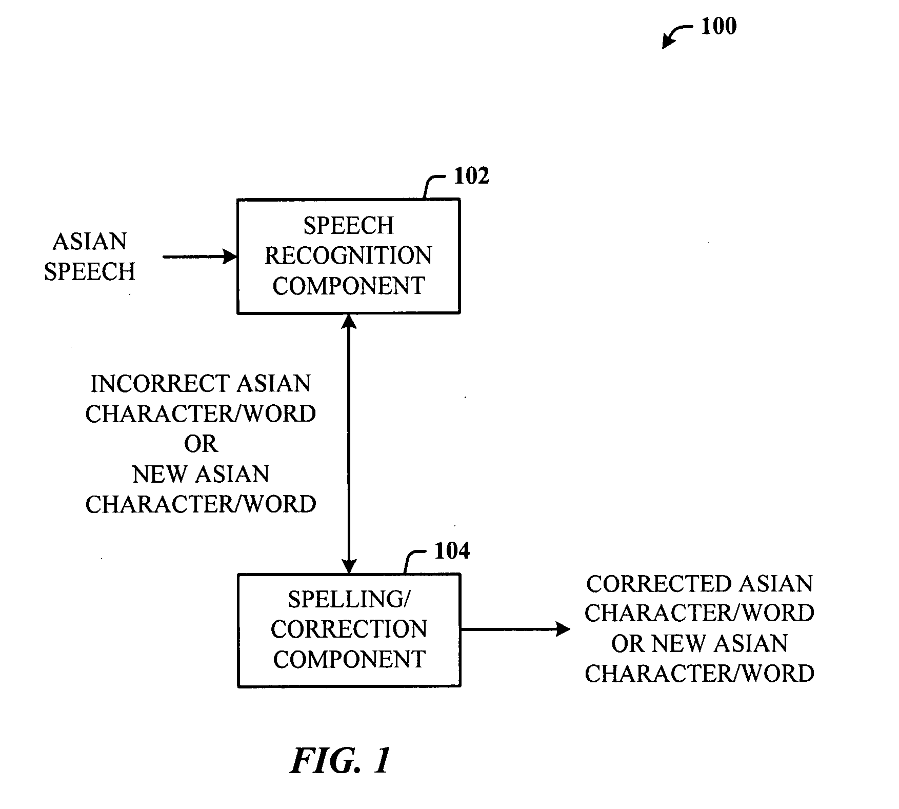 Recognition architecture for generating Asian characters