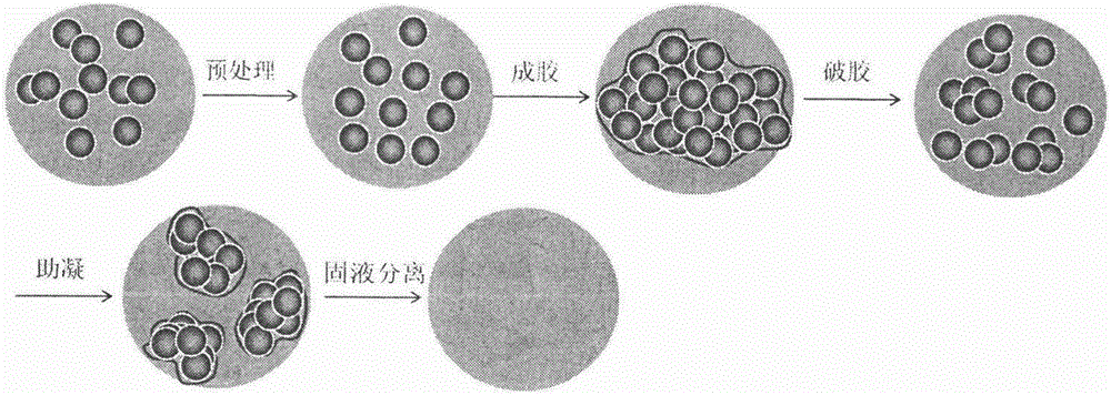 Off-ground treatment technology for waste drilling fluid