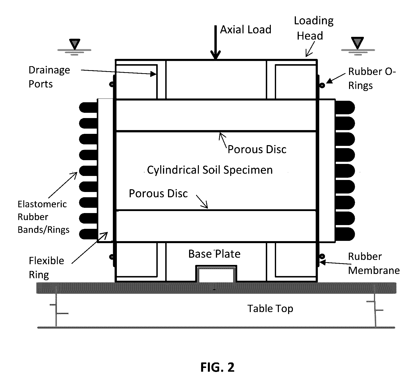 Test device for determining three-dimensional consolidation properties of soils