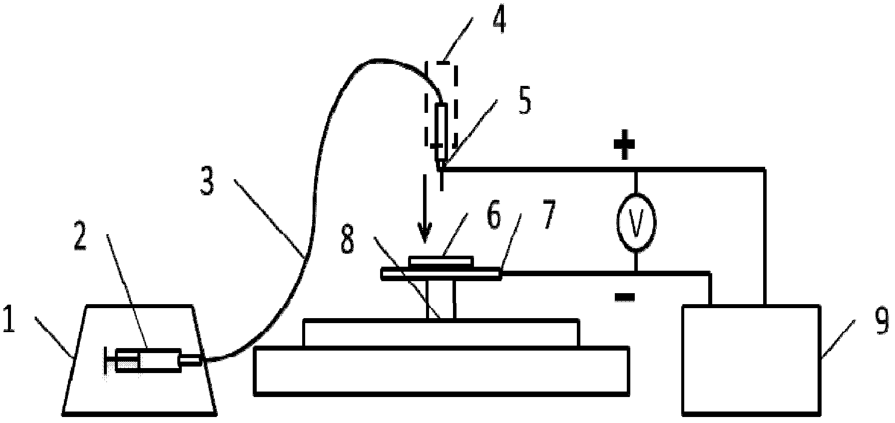 Device and method for preparing array patterns based on static spray printing