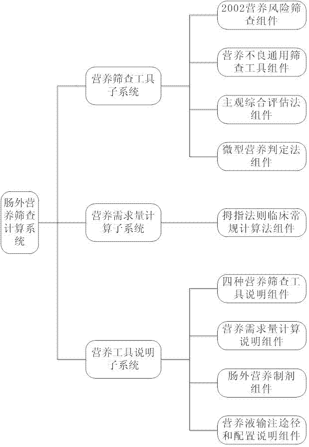 Screening and computing system for parenteral nutrition