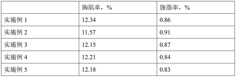 Chicken feed additive and application thereof in improving quality of broiler chickens