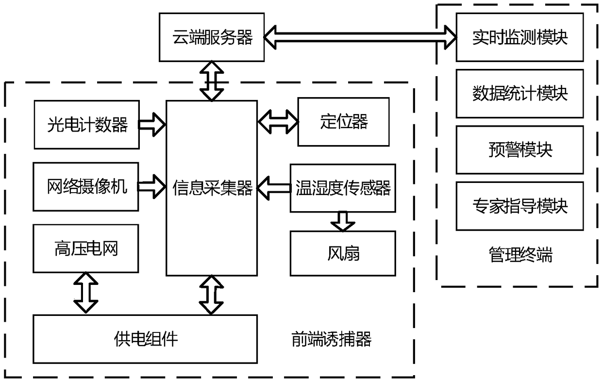 Intelligent monitoring and early warning system for monochamus alternatus hope