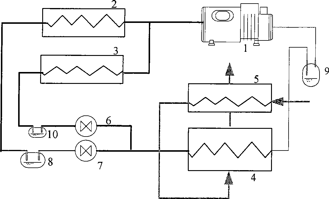 Energy-saving type refrigeration and dehumidification integrated machine