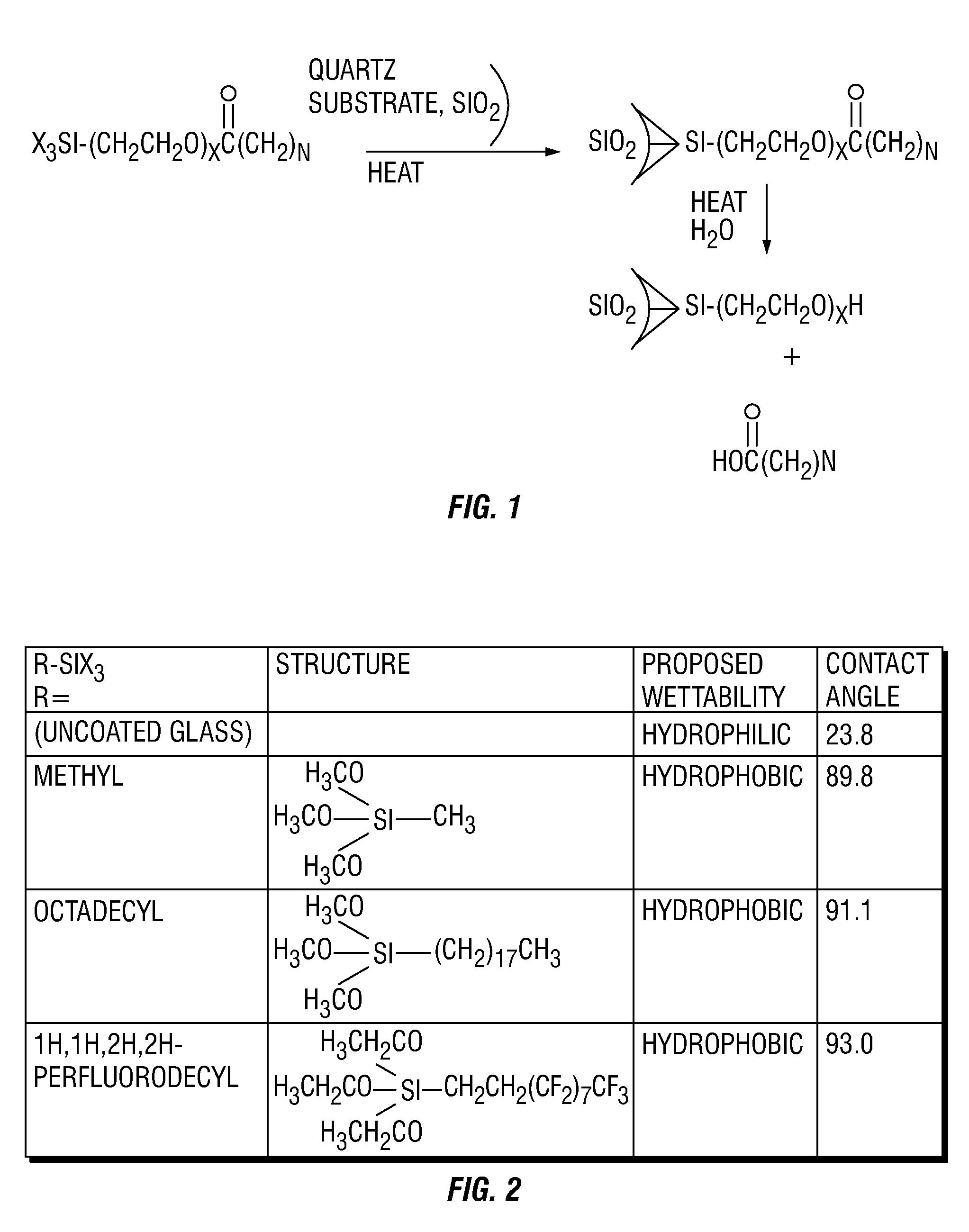 Surface-modifying agents for wettability modification