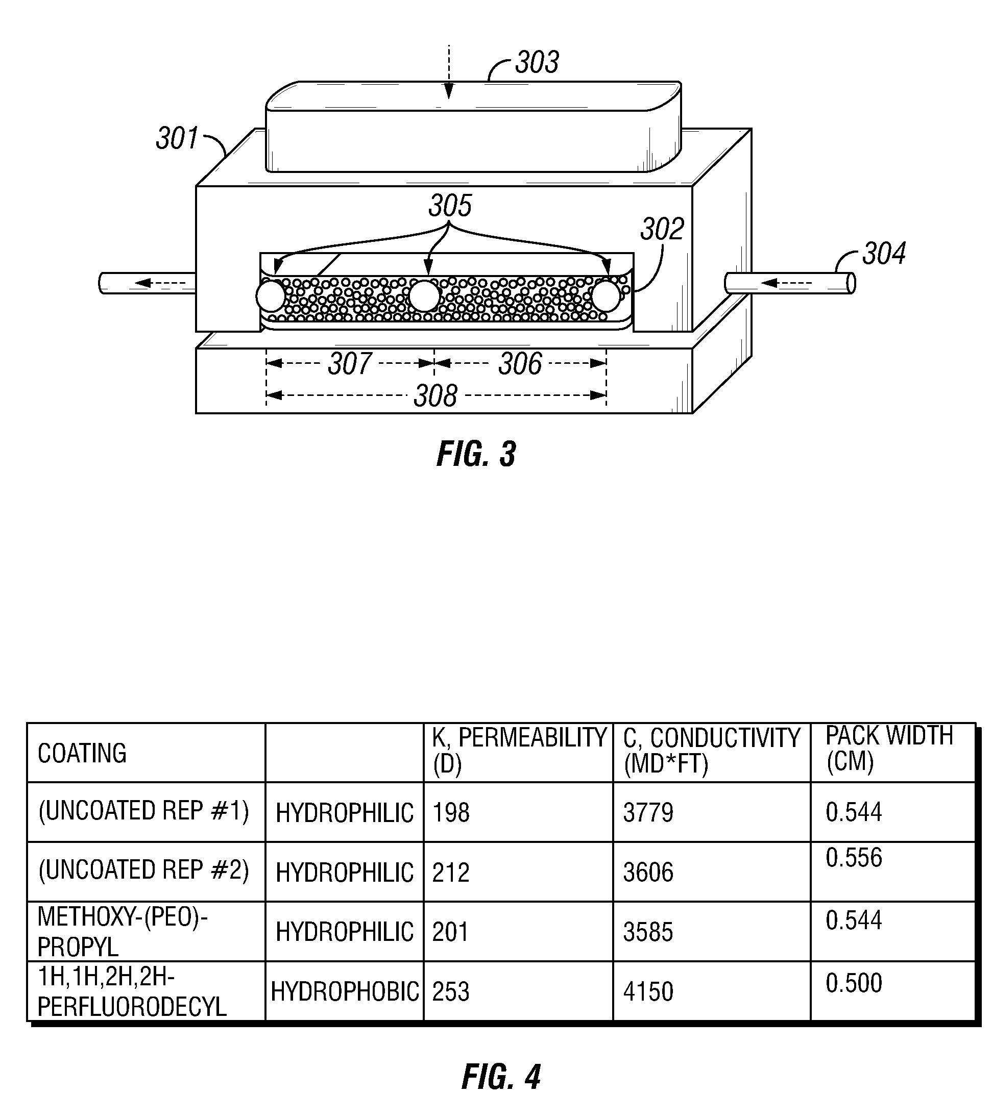 Surface-modifying agents for wettability modification