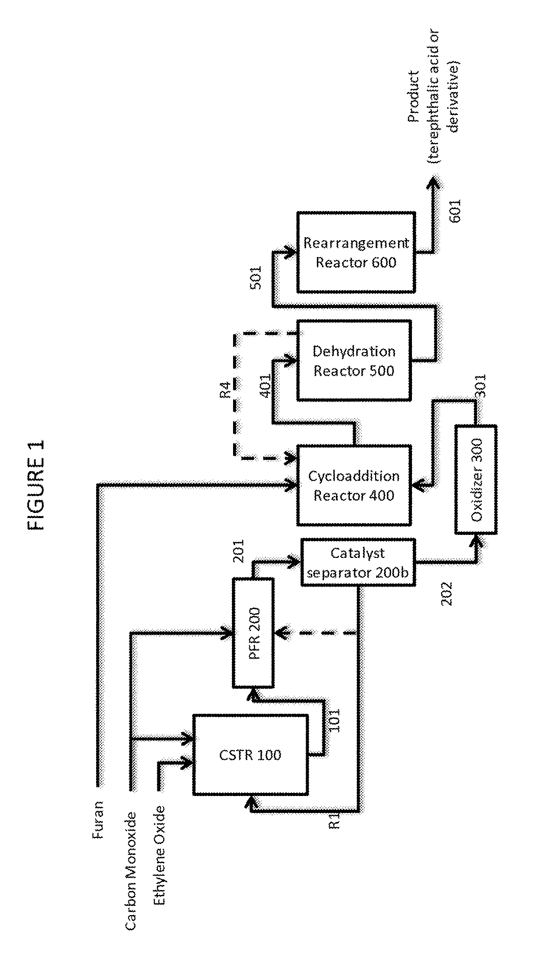 Methods for production of terephthalic acid from ethylene oxide