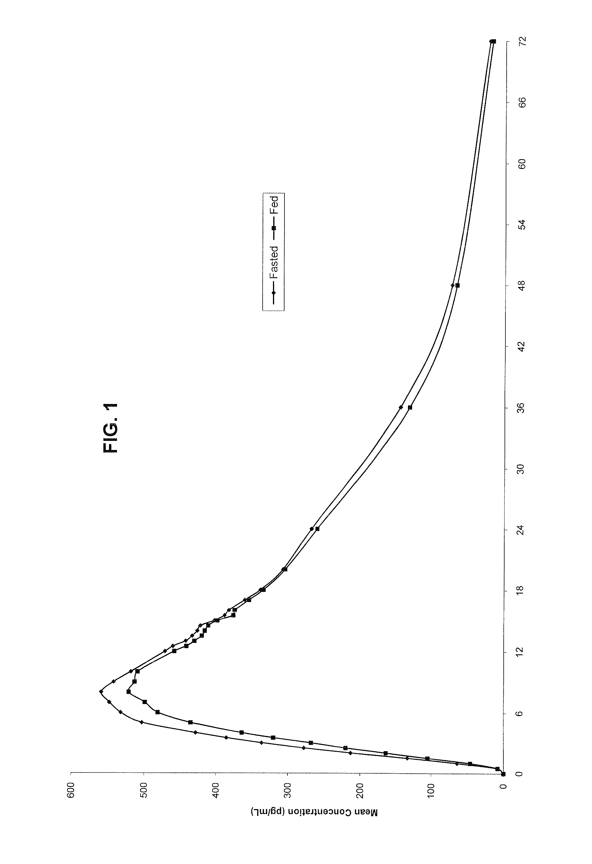 Novel clonidine formulation