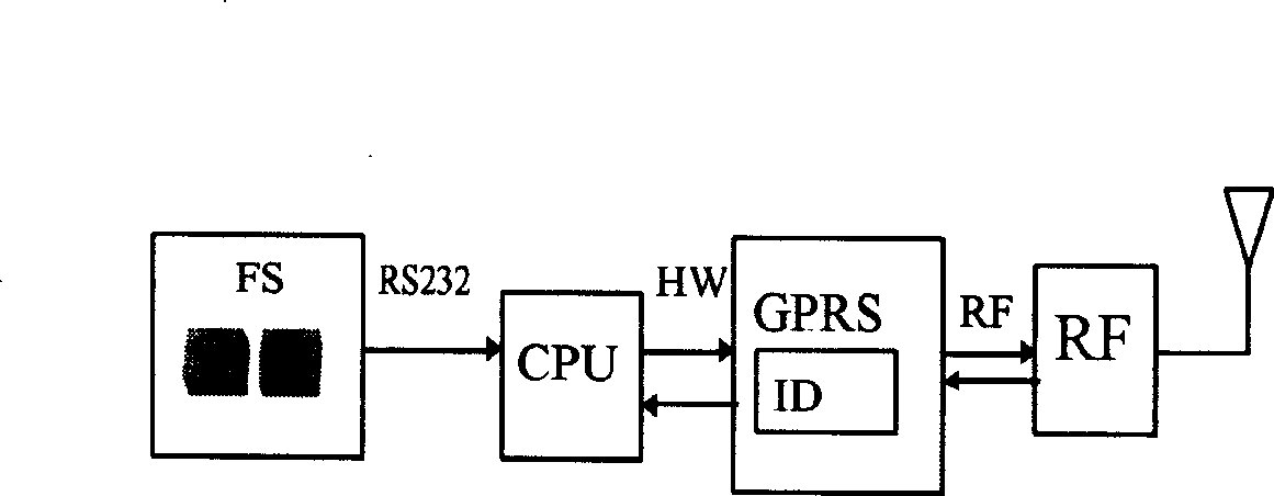 Monitoring system for monitoring fluid transmission pipe by prior wireless network