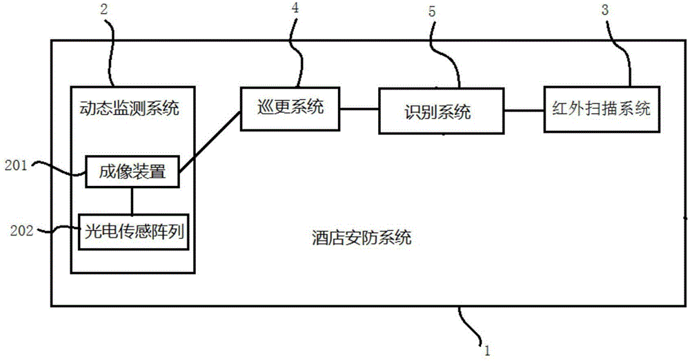 Hotel security and protection system