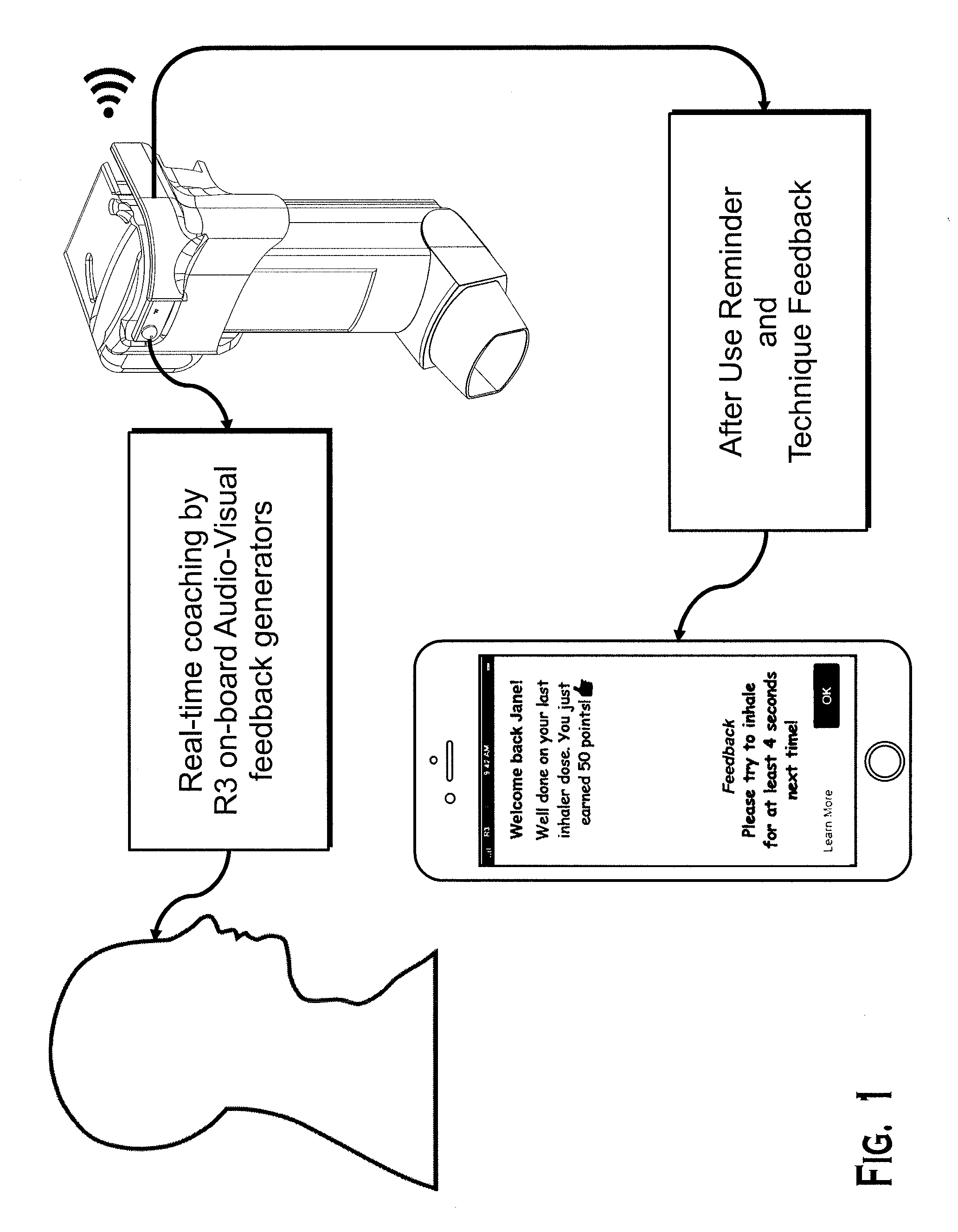 Method and apparatus to measure, aid and correct the use of inhalers