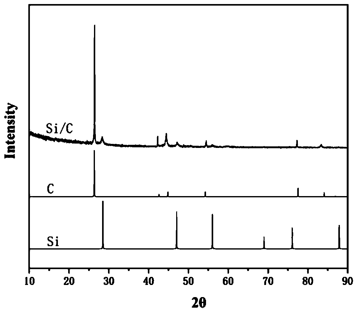 Silicon-carbon composite material with multi-layer coating structure and preparation method thereof