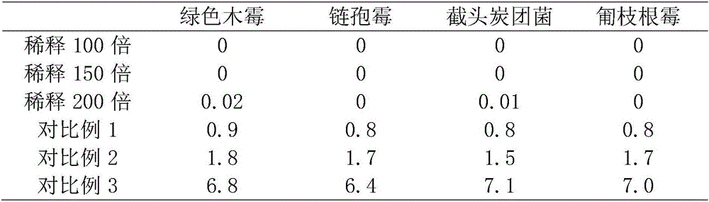 Inhibitor for inhibiting hybrid bacteria in tricholoma giganteum culture