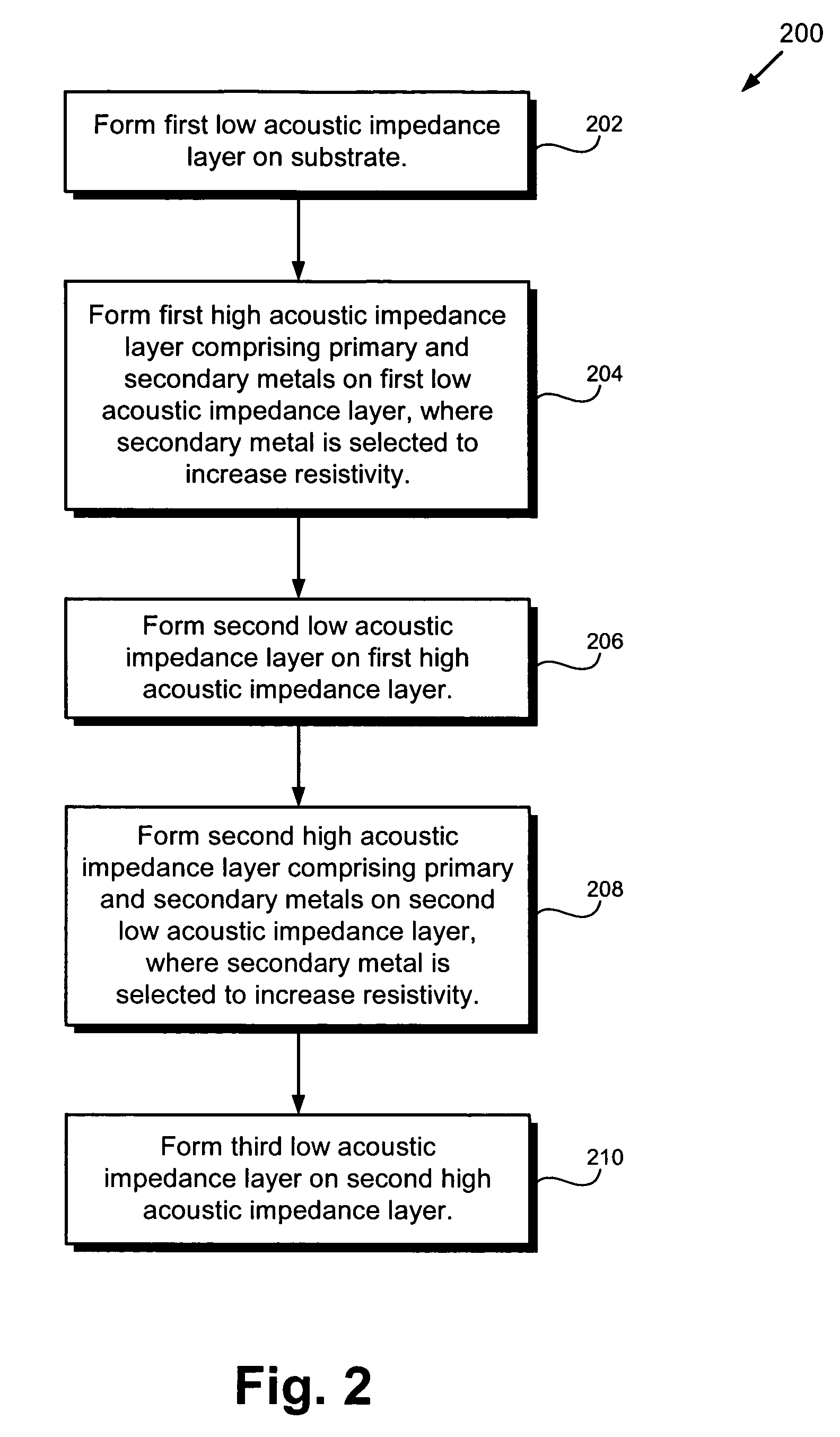 Acoustic mirror structure for a bulk acoustic wave structure and method for fabricating same