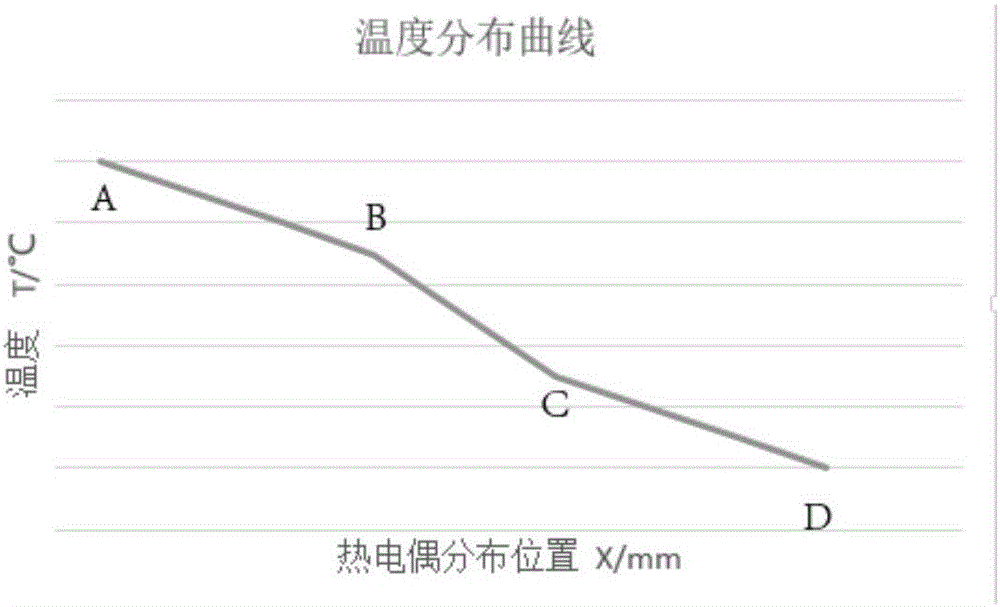 Device and method for measuring thermal conductivity of porous powder material on basis of one-dimensional thermal conductive principle